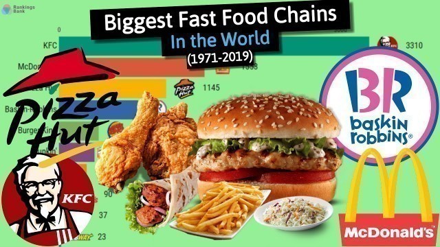 'Biggest Fast Food Chains in the World (1971-2019)'