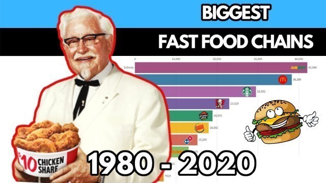 'Biggest Fast Food Chains 1980 - 2020'