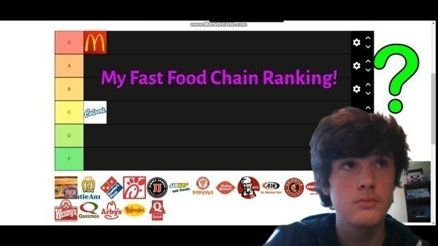 'Fast Food Chains Ranking'