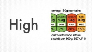 'Front of pack labeling - The Eatwell Guide'