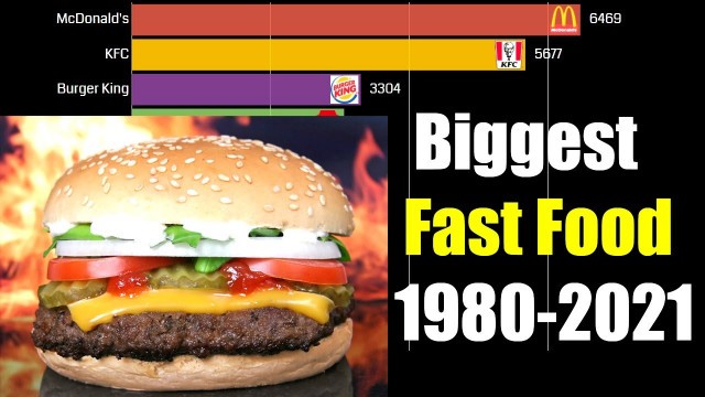 'Top 10 Biggest Fast Food Chains in the World 1980-2021'