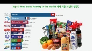 'Top10 Food Brand Ranking in the World( 세계 식품 브랜드 랭킹 )'