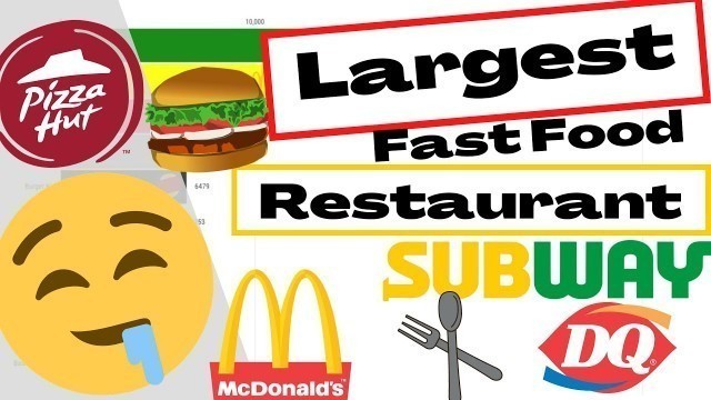 'Top 10 Biggest Fast Food Chains In The World l 1920-2020'