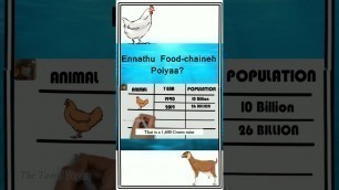 'Is Food Chain Real? Tamil|EnglishSubs #shorts #vegan #foodchain #SamaranThamarai #Samaran #veganism'