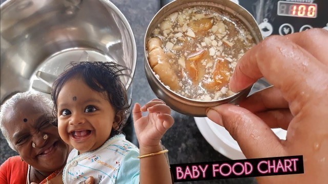 'Baby Food chart of our Puttukutty | Part 1'