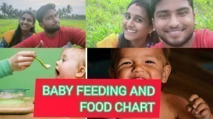 '6-12 Months Old Baby\'s Feeding Guidelines And Nutrition Food Chart In Tamil | Tiktokcouples ❤️