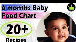 '6 Months Baby Food Chart - with Indian Recipes | Diet Plan for a 6-Months Baby | 6 Months Baby Food'