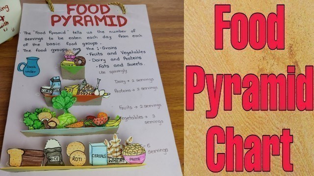 'Food Pyramid l Food Pyramid chart'