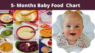 'Food Chart for 5 Months Baby | Diet plan | Introducing Solid to your Baby.'