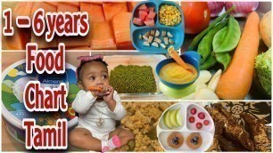 'Full Day Food Chart For 1 - 6 Years old babies/#BabyFoodChartinTamil/Babies Healthy Food Chart Tamil'