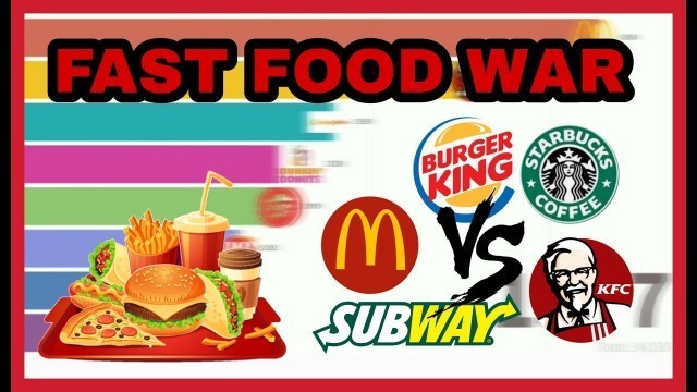 'Best fast food chains in the world | Best fast food chains all the time (1921-2020) | Epic Data'