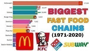 'Biggest Fast Food Chains (1971-2020)'