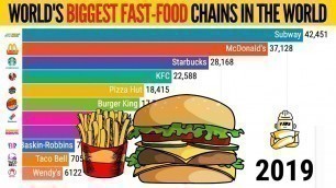 'Top 10 Biggest Fast Food Chains In The World Since 1971'