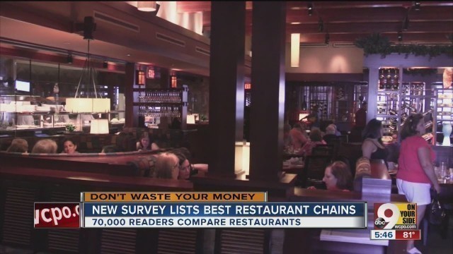 'Don\'t Waste Your Money: Best and worst restaurant chains'