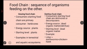 '|Chapter -2|Functions of an Ecosystem: energy flow,food chain, web and pyramid, pollutants.'