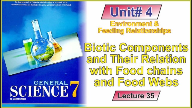 'Biotic Components & Their Relation with Food chains & Food Webs |Class 7 Science Unit 4| Lecture 35'