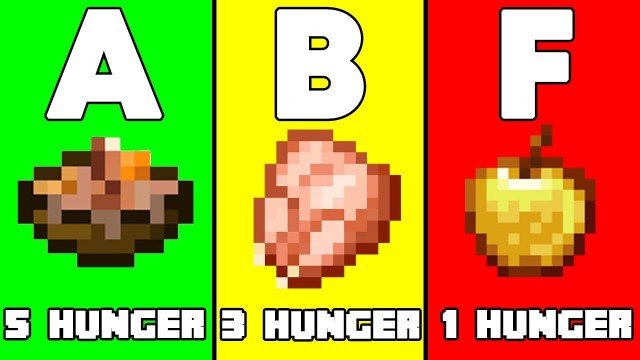 'What is The Best Food in Minecraft? (Tier List)'