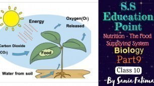 '#Part-9 #Nutrition - The Food Supplying System#Class10th #Biology ~By Sania Fatima'