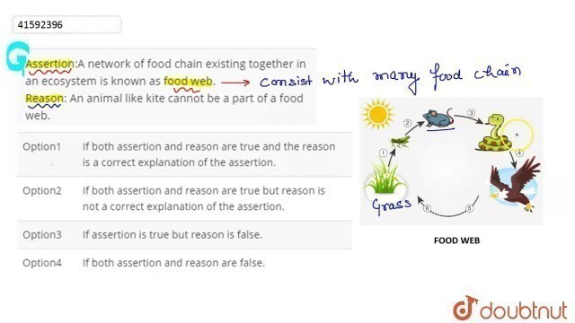 'Assertion:A network of food chain existing together in an ecosystem is known as food web. Rea'