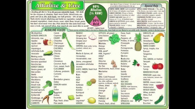 'Alkaline Food List for Vegan Keto Paleo'