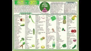 'Alkaline Food List for Vegan Keto Paleo'