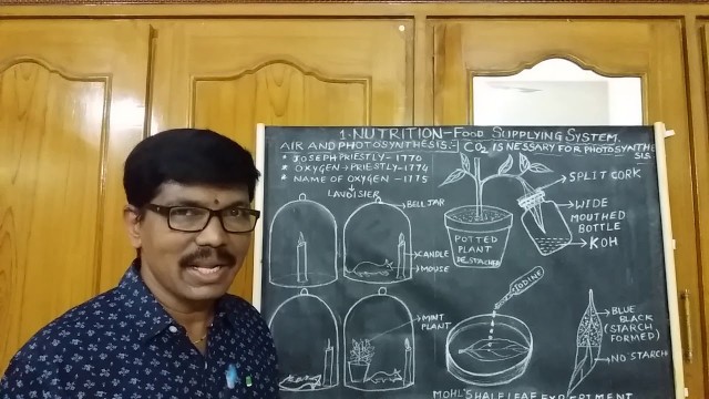 '1. NUTRITION - Food Supplying System. Part - 3   26 May 2020'