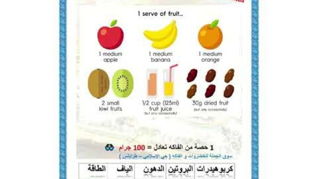 'FOOD Exchange list (part 2) - Fruits & starch product (Guess what?)'