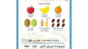 'FOOD Exchange list (part 2) - Fruits & starch product (Guess what?)'