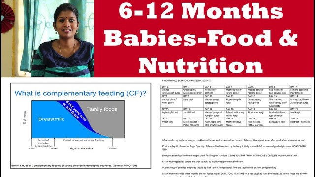 '6-12 MONTHS OLD BABIES FEEDING GUIDELINES AND NUTRITION FOOD CHART in tamil | IRON RICH FOODS |'