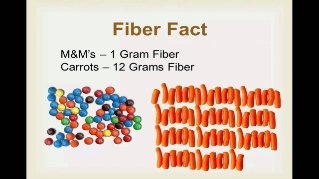 'Food Label Secrets - What is Fiber? [HD Version]'