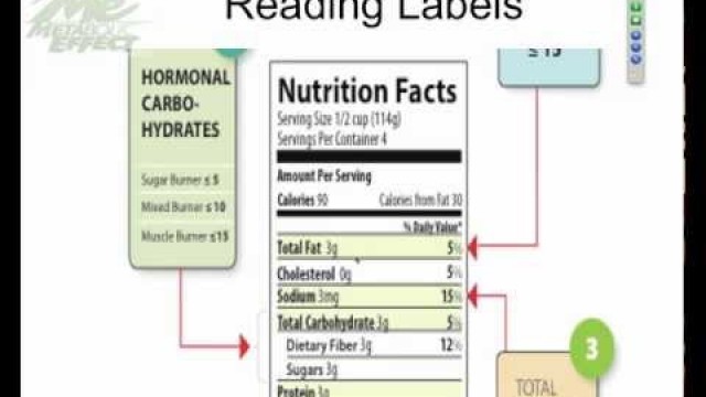 'How To Read Food Labels & Nutrition Facts To Lose Weight'