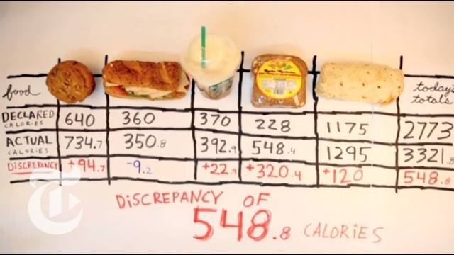 'Calorie Detective: The Real Math Behind Food Labels | Op-Docs | The New York Times'